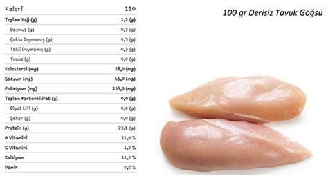 100 gram tavuk besin değeri